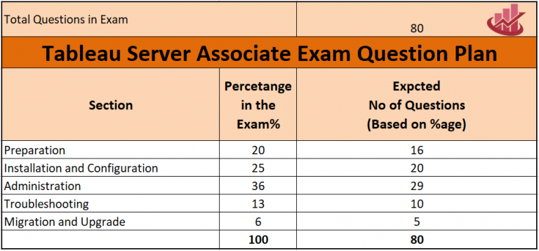 Tableau Server Certification Questions Pdf